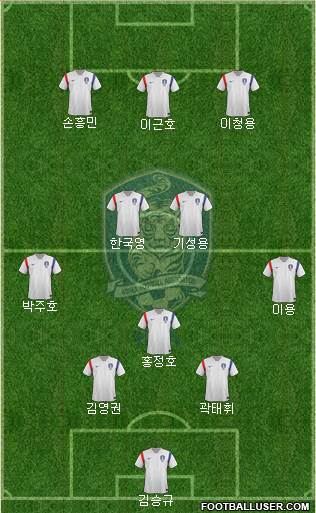 South Korea Formation 2014