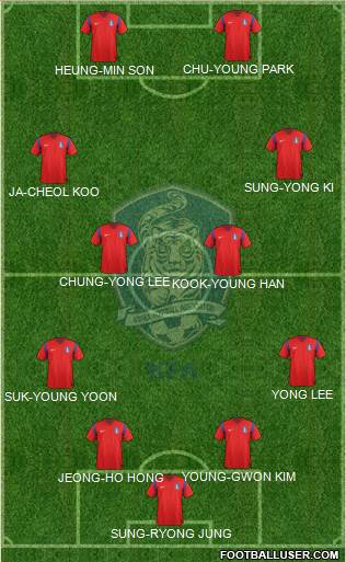 South Korea Formation 2014