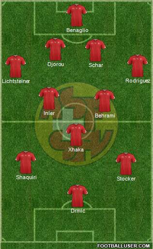 Switzerland Formation 2014