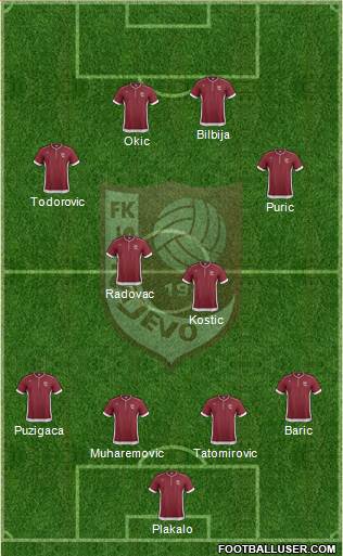 FK Sarajevo Formation 2014