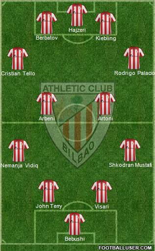 Bilbao Athletic Formation 2014