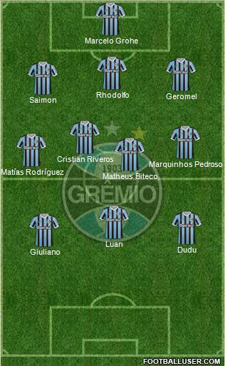 Grêmio FBPA Formation 2014