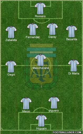 Argentina Formation 2014