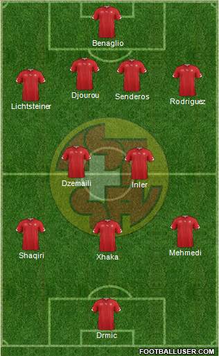 Switzerland Formation 2014