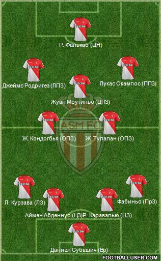 AS Monaco FC Formation 2014