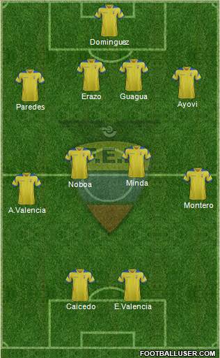 Ecuador Formation 2014