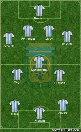 Argentina Formation 2014