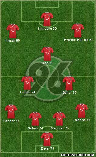 Hannover 96 Formation 2014