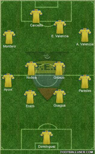 Ecuador Formation 2014