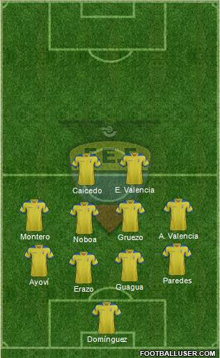 Ecuador Formation 2014