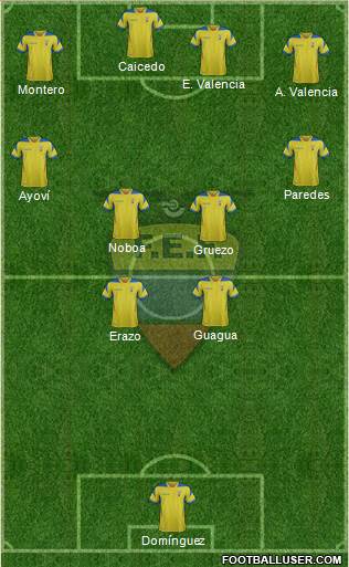 Ecuador Formation 2014