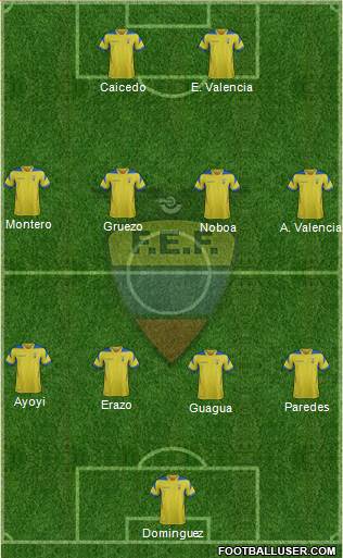 Ecuador Formation 2014