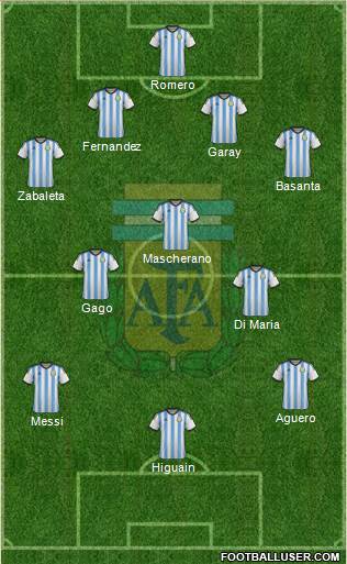 Argentina Formation 2014