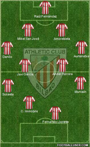 Bilbao Athletic Formation 2014