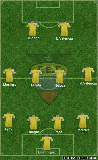 Ecuador Formation 2014