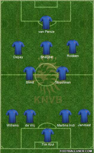 Holland Formation 2014