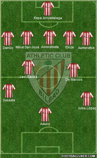 Bilbao Athletic Formation 2014