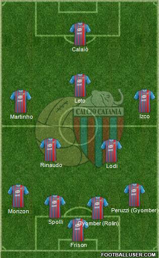 Catania Formation 2014