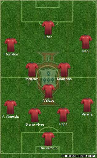 Portugal Formation 2014