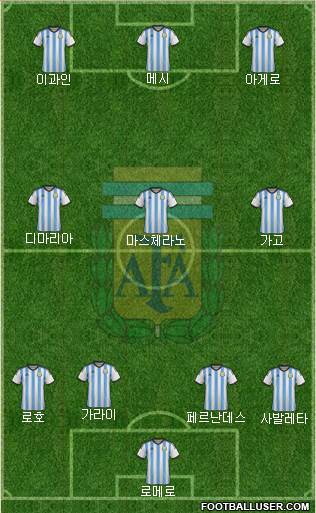 Argentina Formation 2014