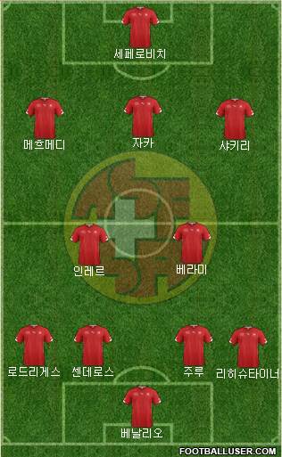 Switzerland Formation 2014