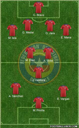 Chile Formation 2014