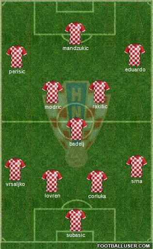 Croatia Formation 2014