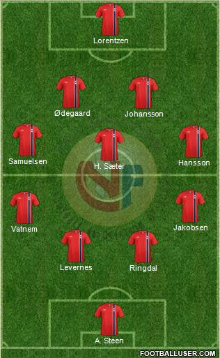 Norway Formation 2014