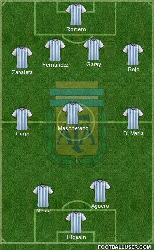 Argentina Formation 2014