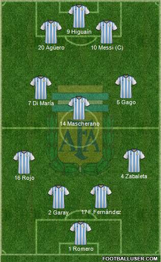 Argentina Formation 2014