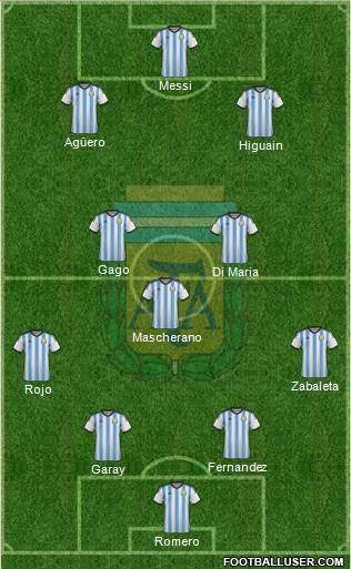 Argentina Formation 2014