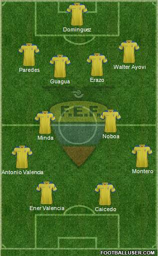 Ecuador Formation 2014