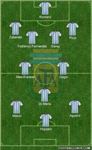 Argentina Formation 2014