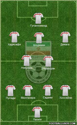 Iran Formation 2014