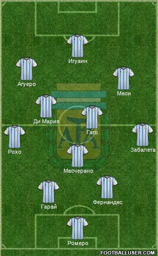 Argentina Formation 2014