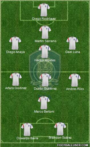 South Korea Formation 2014