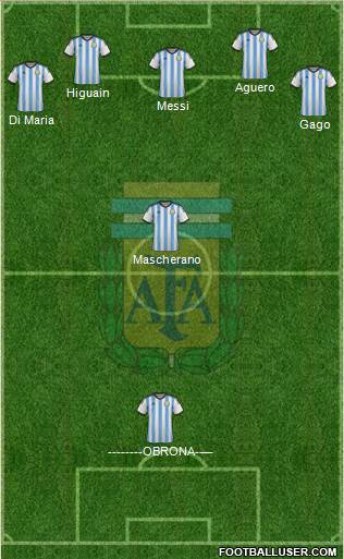 Argentina Formation 2014