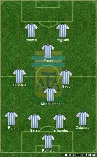 Argentina Formation 2014