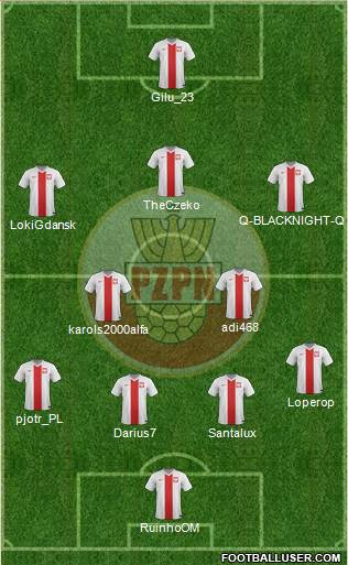 Poland Formation 2014