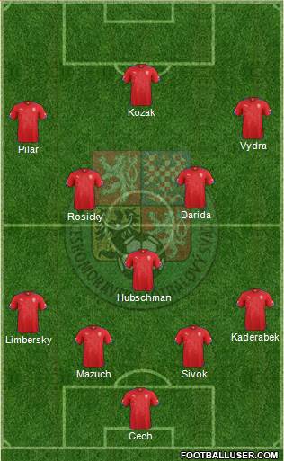 Czech Republic Formation 2014