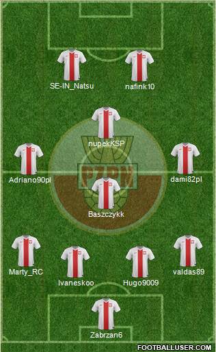 Poland Formation 2014