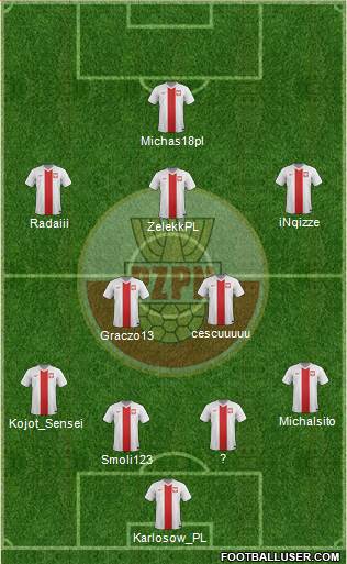 Poland Formation 2014