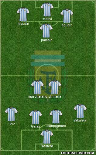 Argentina Formation 2014