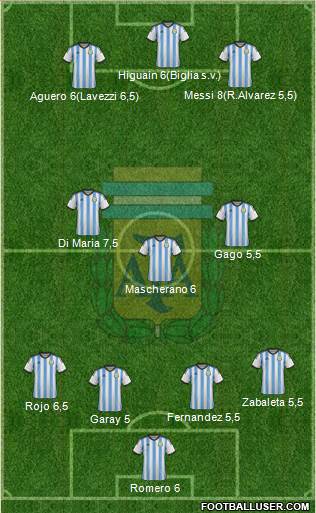 Argentina Formation 2014