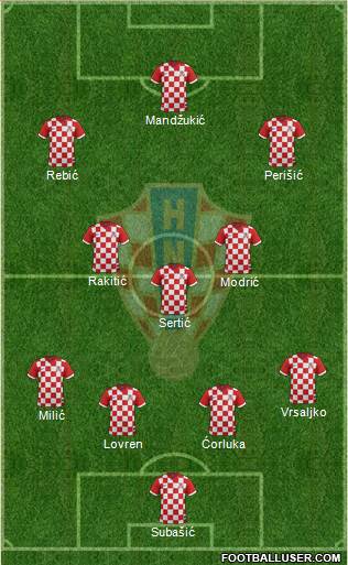 Croatia Formation 2014