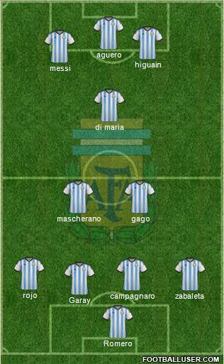 Argentina Formation 2014