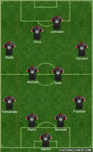 D.C. United Formation 2014