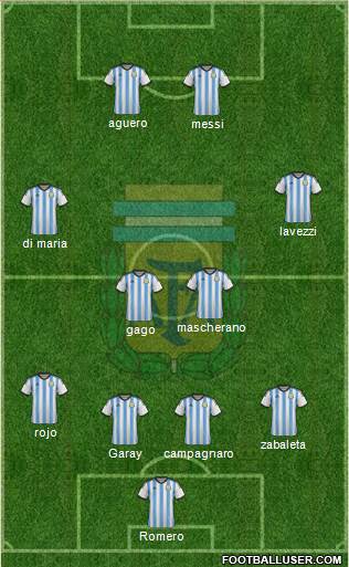 Argentina Formation 2014