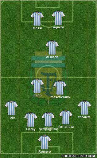 Argentina Formation 2014