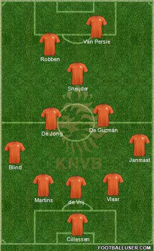 Holland Formation 2014